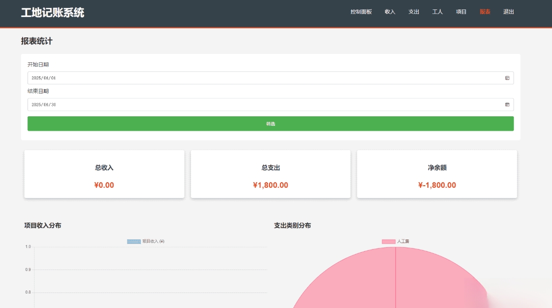 PHP公司收入支出记账系统 财务记账管理系统 员工记账系统源码开源-巅峰创业网