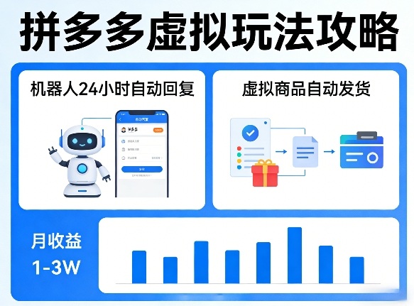 没人告诉你的拼多多虚拟玩法，机器人回复+发货，月搞1-3W【揭秘】-巅峰研习社