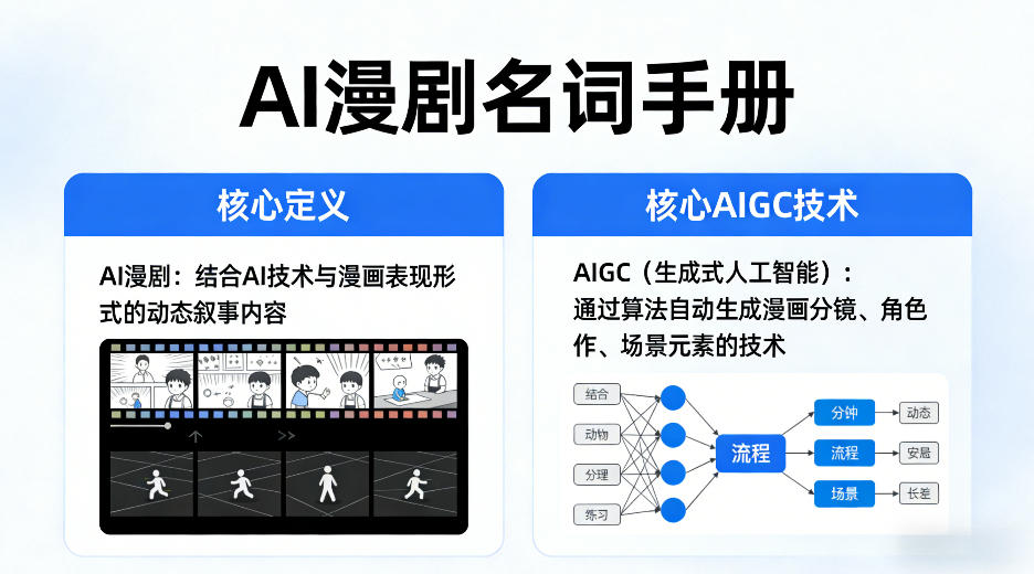 AI漫剧名词手册，分清AI漫剧核心定义，弄懂核心AIGC技术-巅峰研习社