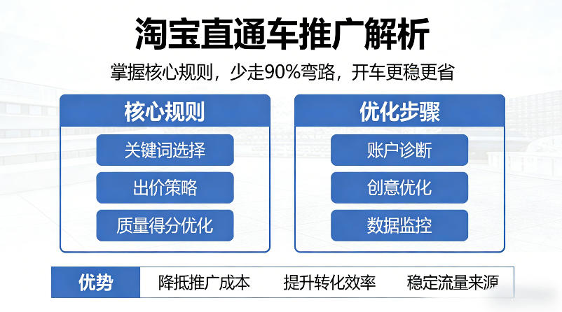 淘宝直通车推广解析，掌握核心规则，少走90%弯路，开车更稳更省-巅峰研习社