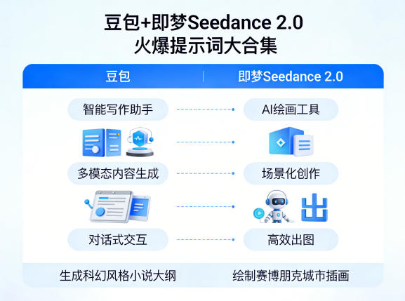 豆包+即梦Seedance 2.0，市面上卖的比较火爆的提示词大合集-巅峰研习社