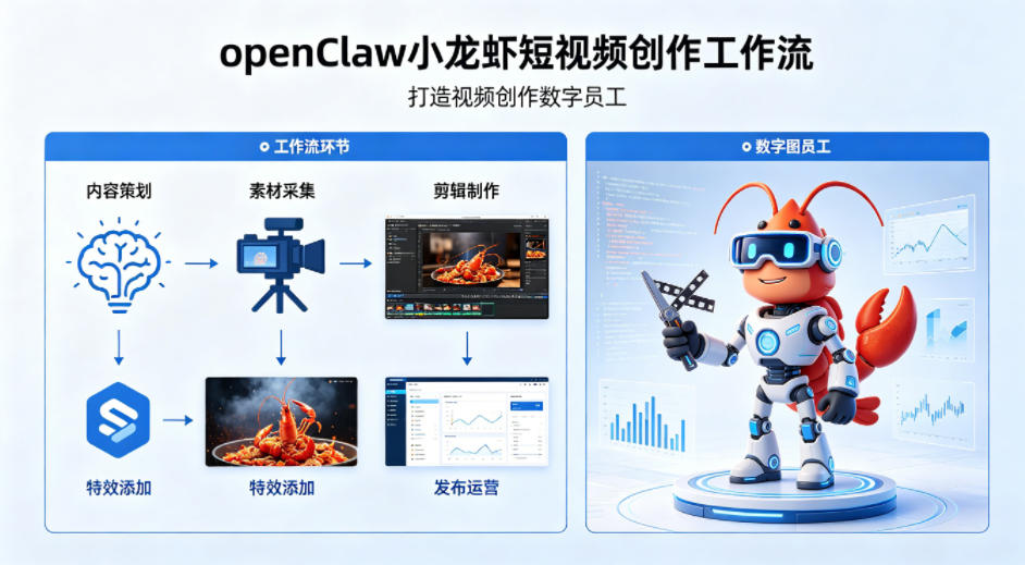 openClaw小龙虾搭建短视频创作工作流，打造视频创作数字员工-巅峰研习社