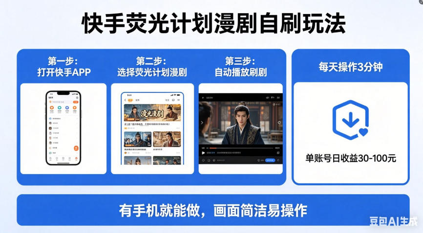 快手荧光计划漫剧自刷玩法，每天几十上百不是问题，有手机就能做【揭秘】-巅峰研习社