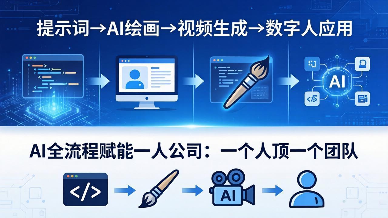 AI全流程赋能一人公司：提示词、绘画、视频、数字人、编程，一个人顶一个团队-巅峰研习社