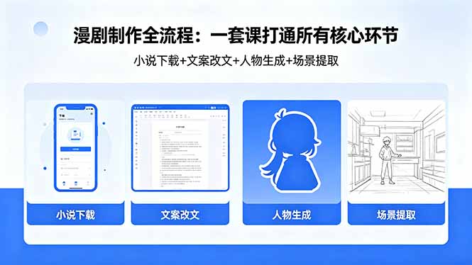 漫剧制作全流程：小说下载+文案改文+人物生成+场景提取：一套课打通漫剧制作所有核心环节-巅峰研习社