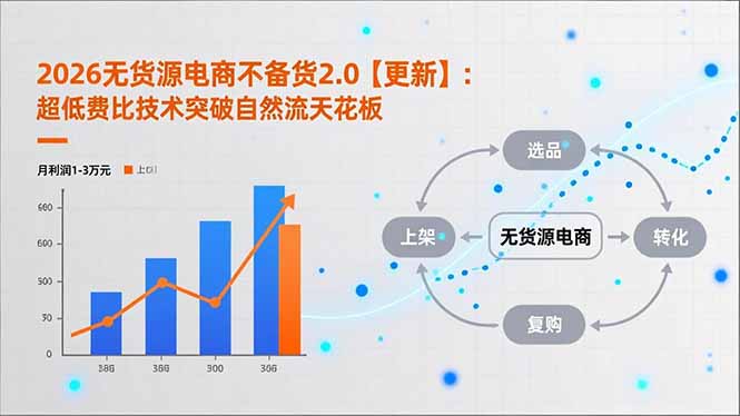 2026无货源电商不备货2.0【更新-5月】:超低费比技术突破自然流天花板,单店月利润1-3万元-巅峰研习社