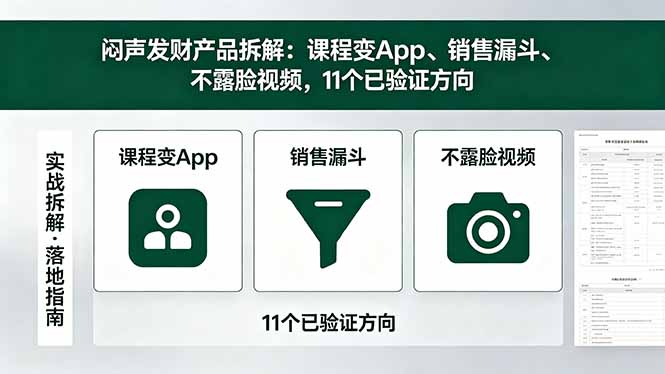 付费文章：闷声发财产品拆解：课程变App、销售漏斗、不露脸视频，11个已验证方向-巅峰研习社