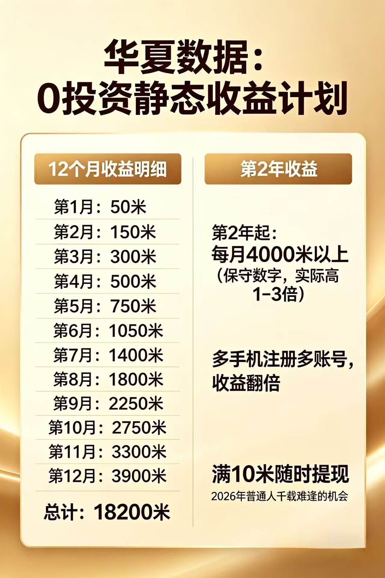 每日花15 分钟看广告，轻松年入过万，无需养鸡，无需下载-巅峰研习社