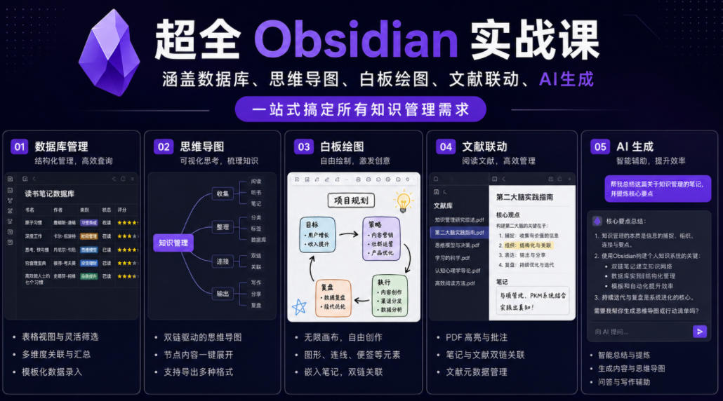 超全Obsidian实战课,涵盖数据库、思维导图、白板绘图、文献联动、AI生成,一站式搞定所有知识管理需求-巅峰研习社