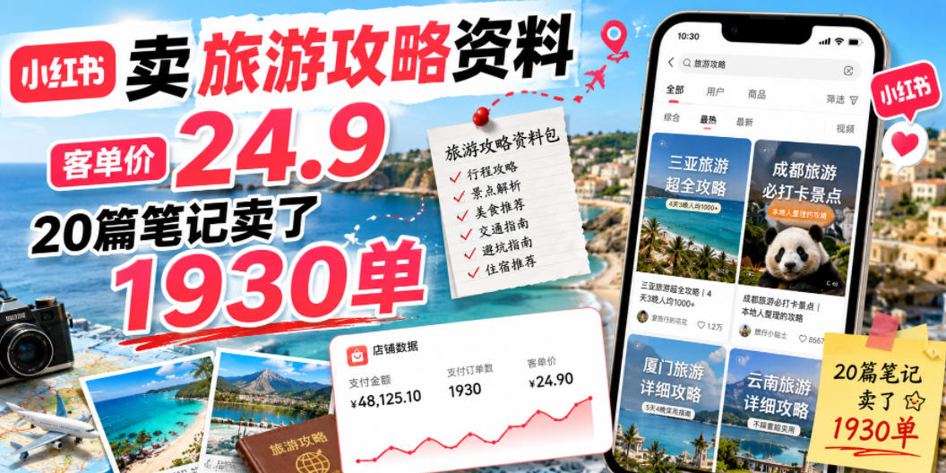 小红书卖旅游攻略资料,客单价24.9,20篇笔记卖了1930单!-巅峰研习社