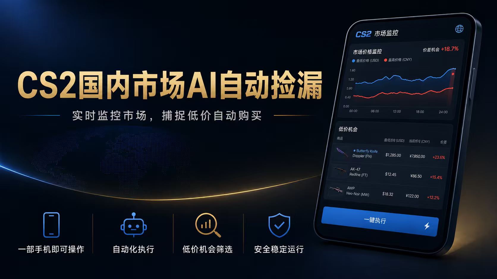 CS2国内市场AI自动捡漏，稳定运行多年。支持任何形式数据验证，日入300+-巅峰研习社