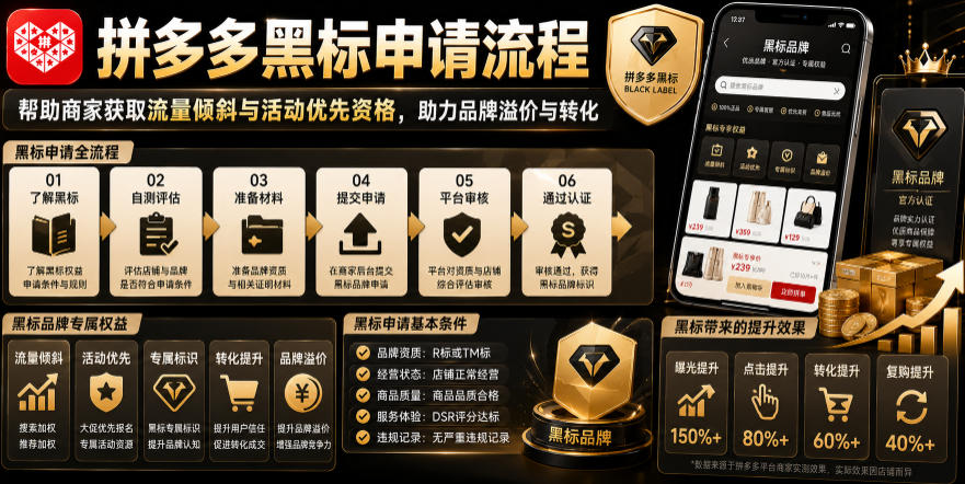 拼多多黑标申请流程，帮助商家获取流量倾斜与活动优先资格，助力品牌溢价与转化-巅峰研习社