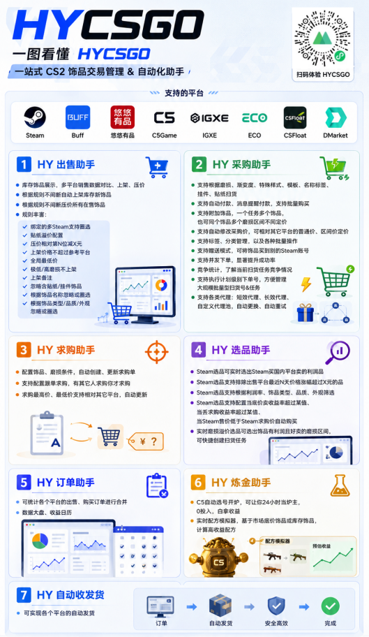 图片[2]-游戏AI自动捡漏和搬砖项目，全自动挂机，月入稳稳过万，零风险长期做！-巅峰研习社
