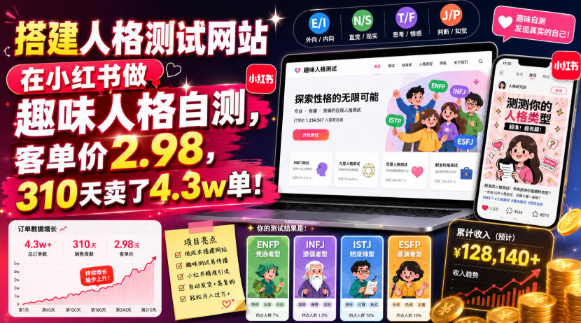 搭建人格测试网站在小红书做趣味人格自测,客单价2.98,310天卖了4.3w单!-巅峰研习社