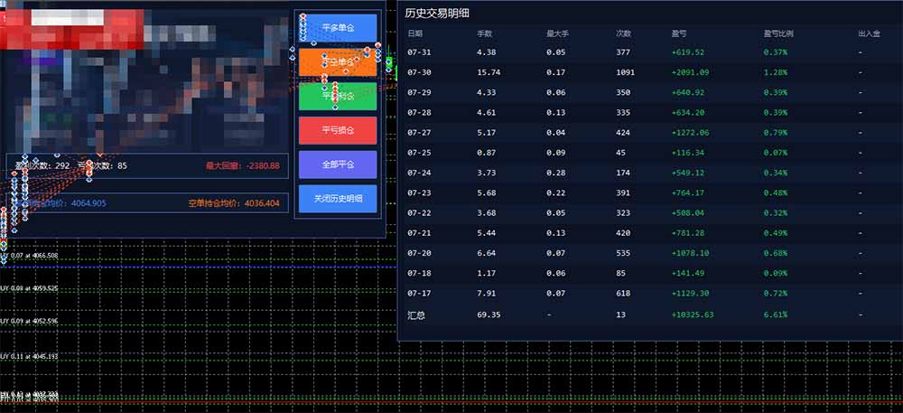 图片[1]-AI智投EA量化训练营，多策略智投+防爆技术+趋势分析 ，轻松上手，矩阵放大，长期稳定。-巅峰研习社