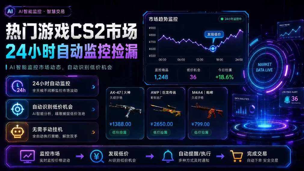 热门游戏CS2市场24小时自动监控捡漏，支持任何形式对数据进行验证，简单易上手，日入300+【揭秘】-巅峰研习社