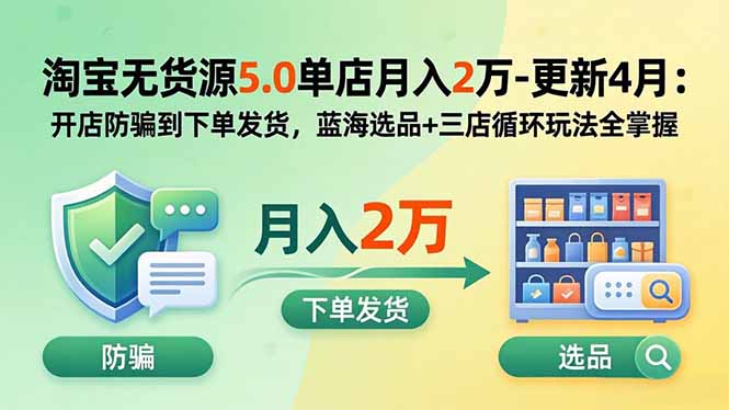 淘宝无货源5.0单店月入2万-更新2026：开店防骗到下单发货，蓝海选品+三店循环玩法全掌握-巅峰研习社