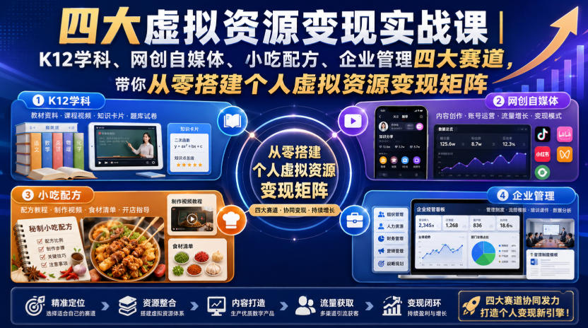 四大虚拟资源变现实战课|K12学科、网创自媒体、小吃配方、企业管理四大赛道,带你从零搭建个人虚拟资源变现矩阵-巅峰研习社