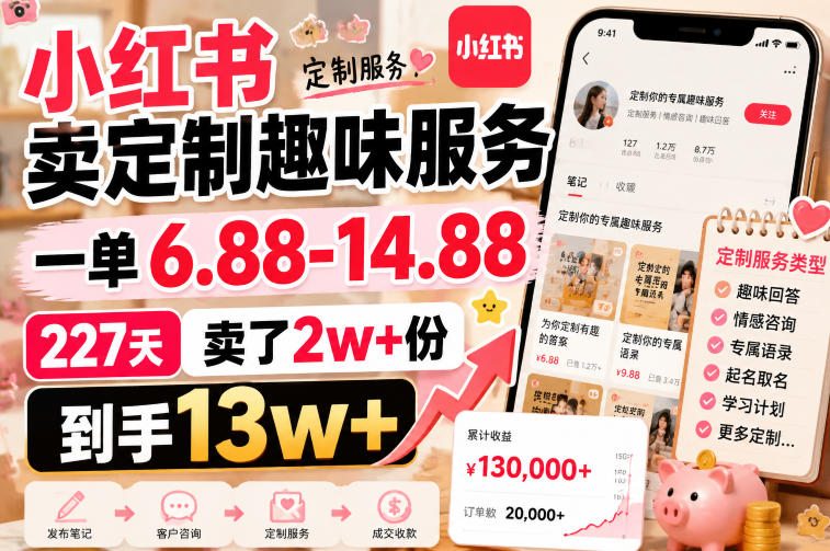 小红书卖定制趣味服务，一单6.88-14.88，227天卖了2w+份，到手13w+-巅峰研习社