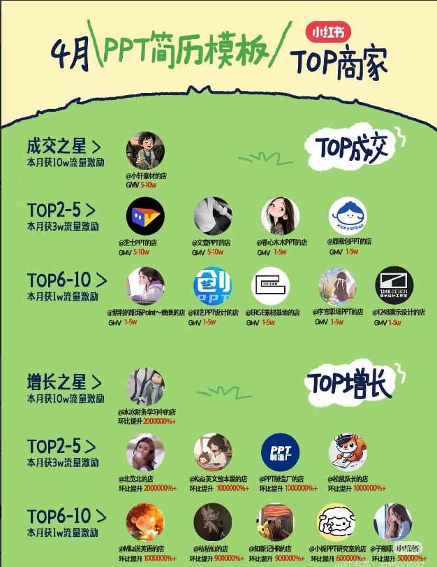 图片[1]-小红书虚拟产品14天实战变现营-第7期：需求挖掘×AI+Skill原创×产品矩阵×内容笔记×一人公司进阶×全链路-巅峰研习社