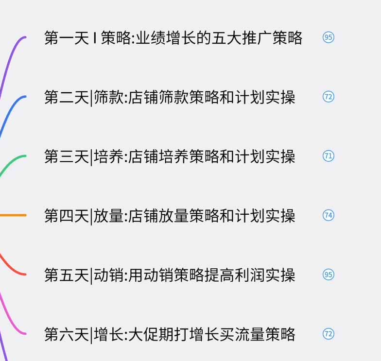 图片[1]-淘宝高阶运营私家课(更新26年-巅峰研习社