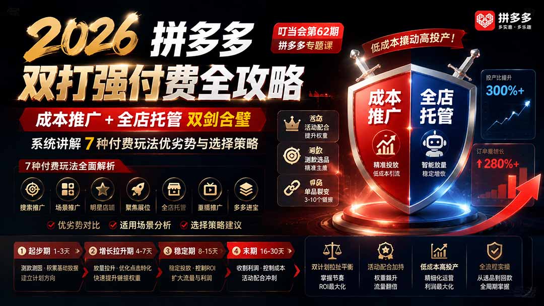 2026拼多多双打强付费全攻略-62期；成本推广加托管双剑合璧，系统讲解7种付费玩法优劣势与选择策略-巅峰研习社