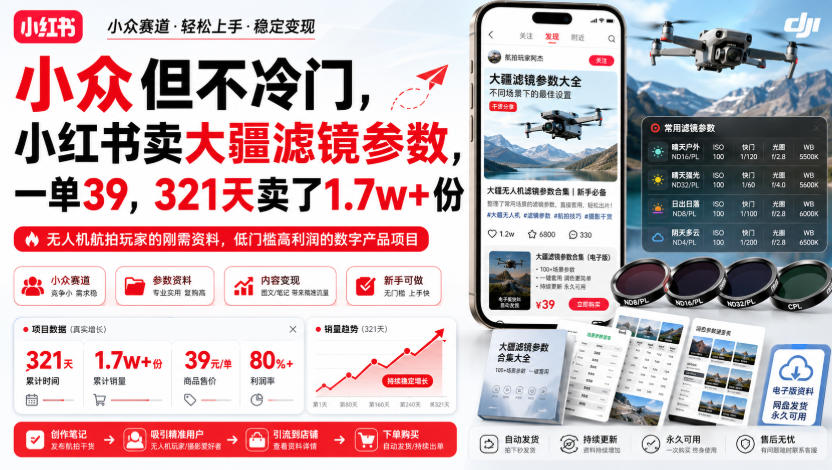 小众但不冷门,小红书卖大疆滤镜参数,一单39,321天卖了1.7w+份-巅峰研习社