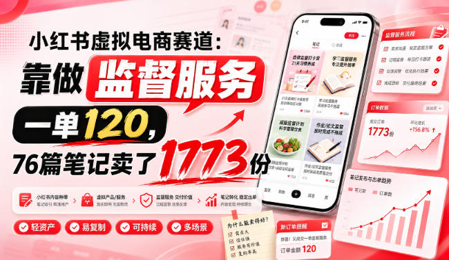 小红书虚拟电商赛道:靠做监督服务,一单120,76篇笔记卖了1773份-巅峰研习社