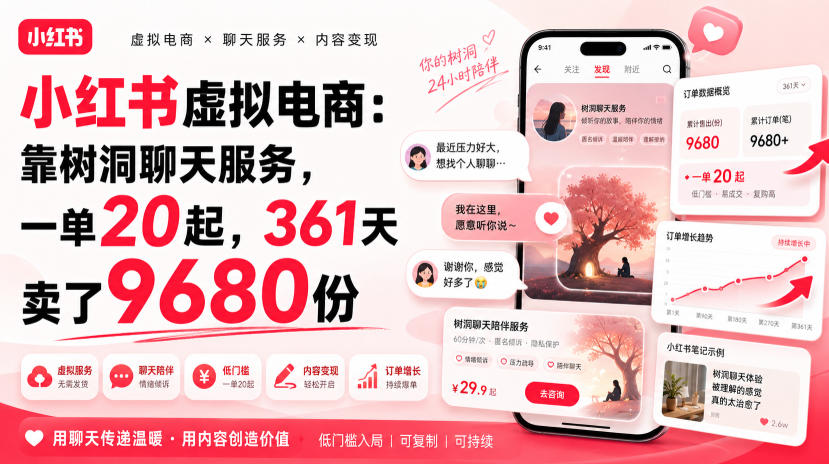 小红书虚拟电商：靠树洞聊天服务，一单20起，361天卖了9680份-巅峰研习社