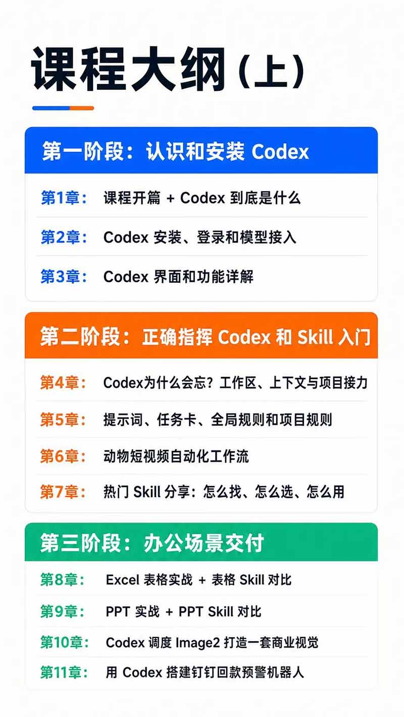 图片[3]-Codex AI实战应用营从工具到项目交付；五大阶段二十章内容案例实操为主线，系统掌握Codex全栈实战能力-巅峰研习社