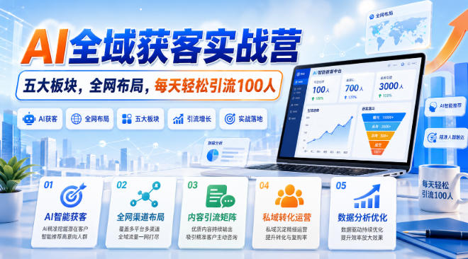 AI全域获客实战营,五大板块,全网布局,每天轻松引流100人-巅峰研习社