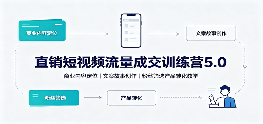 直销短视频流量成交训练营5.0：商业内容定位，文案故事创作，粉丝筛选产品转化教学-巅峰研习社