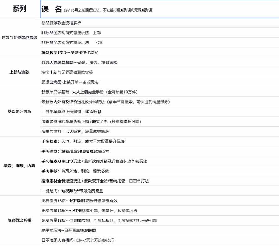 图片[1]-2026淘天开单秘籍PRO实战陪跑课程：全套落地运营玩法，一站式解决淘宝流量低、不出单难题(更新260823-巅峰研习社