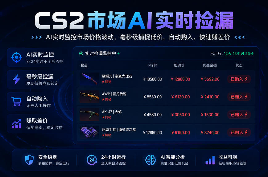 CS2市场AI实时捡漏」一部手机即可完成全部操作|数据支持任何形式验证」稳定运行多年，日入300+【揭秘】-巅峰研习社