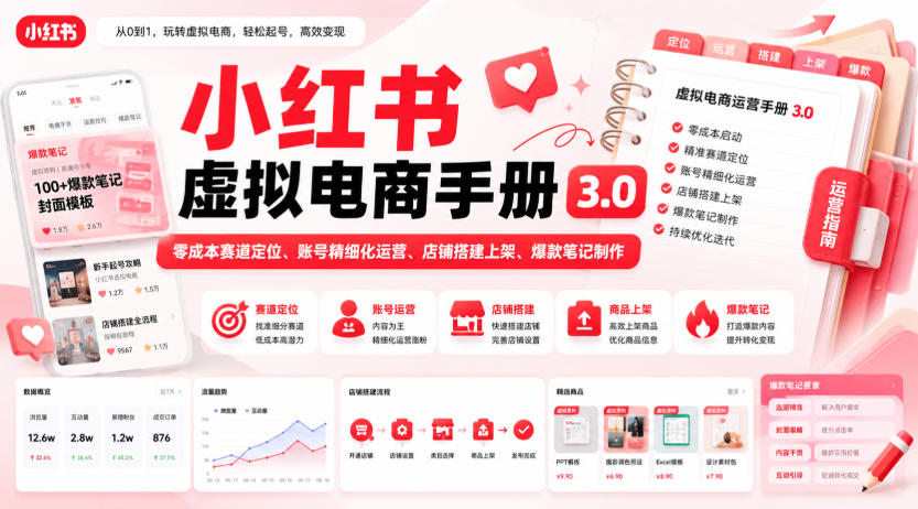 小红书虚拟电商手册3.0，零成本赛道定位、账号精细化运营、店铺搭建上架、爆款笔记制作-巅峰研习社
