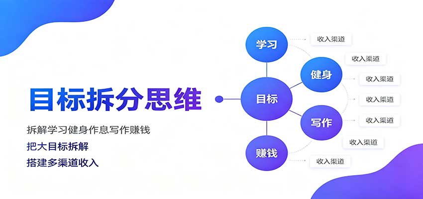 目标拆分思维：拆解学习健身作息写作赚钱，把大目标拆解为小任务逐个突破-巅峰研习社