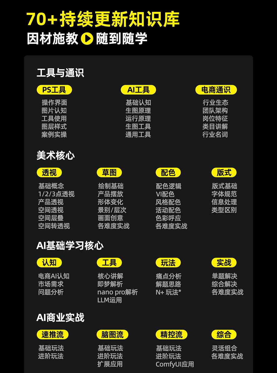 图片[3]-电商头等舱AI设计全能进阶2026新课：PS+即梦+Nano Banana+ComfyUI，从产品精修到详情页全案设计-巅峰研习社