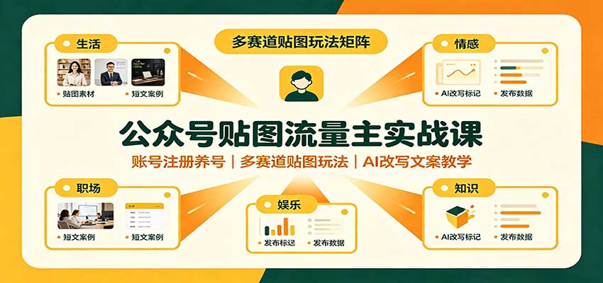 公众号贴图流量主实战课：账号注册养号，多赛道贴图玩法，AI改写文案教学-巅峰研习社