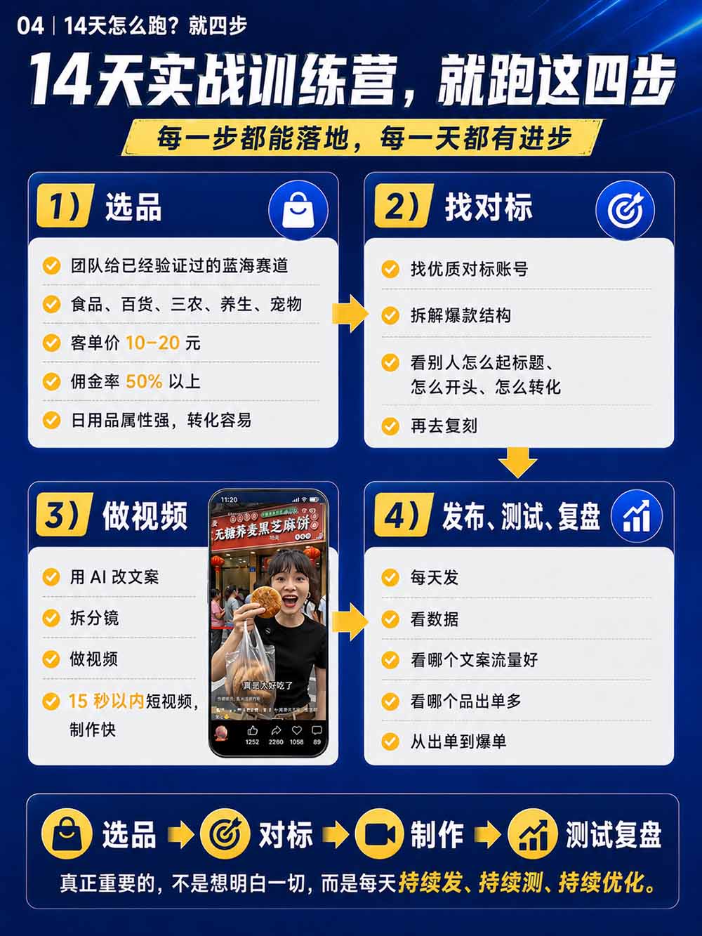 图片[6]-2026视频号AI爆品带货训练营-9月开课｜不露脸不直播，AI做视频发视频号，有人下单，你赚佣金，轻松单日佣金1000+-巅峰研习社