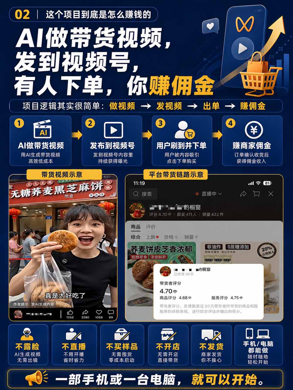图片[4]-2026视频号AI爆品带货训练营-9月开课｜不露脸不直播，AI做视频发视频号，有人下单，你赚佣金，轻松单日佣金1000+-巅峰研习社