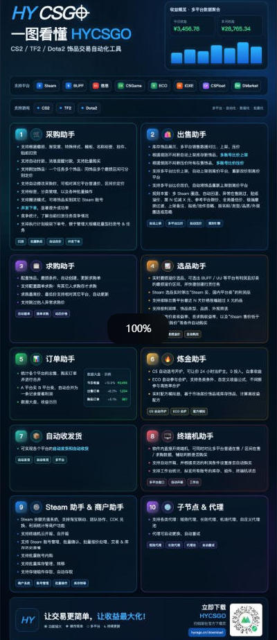 图片[2]-三款AI自动化游戏副业，日入千元，可批量矩阵操作适合新手小白！-巅峰研习社