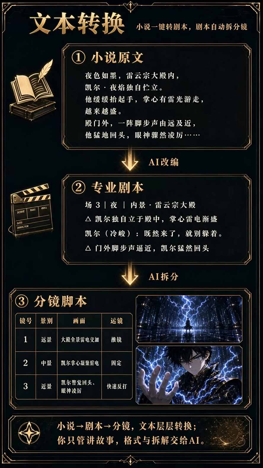图片[5]-【无水印】2026AI漫剧创作与商业变现掘金营：打通选题→AI编剧→角色场景→自动分镜→视频生成→剪辑发布→运营变现-巅峰研习社