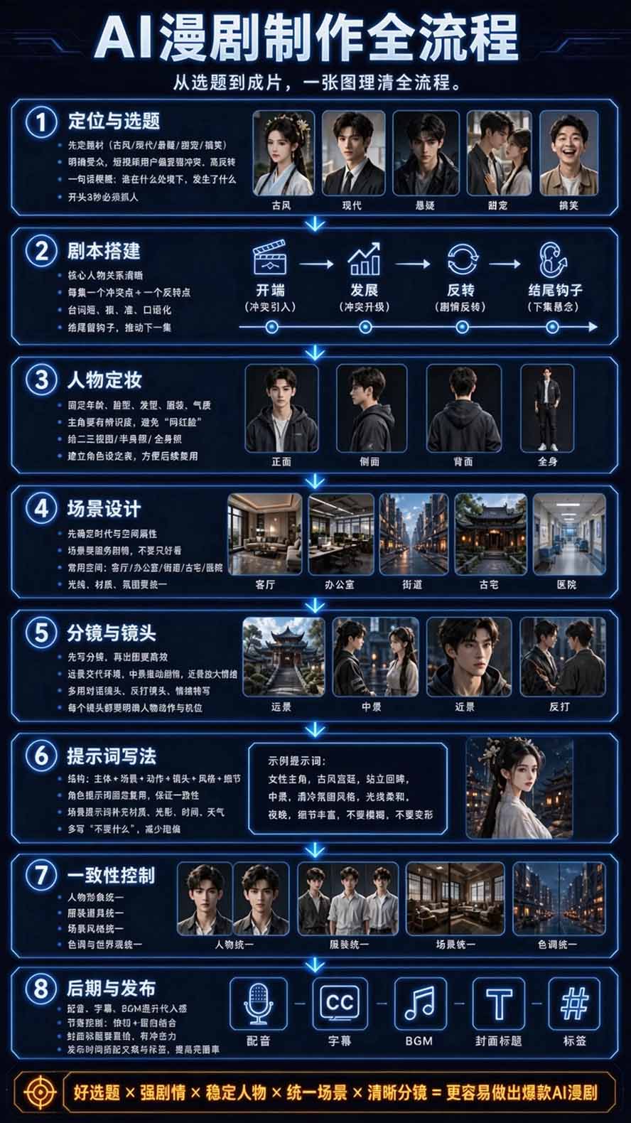图片[4]-【无水印】2026AI漫剧创作与商业变现掘金营：打通选题→AI编剧→角色场景→自动分镜→视频生成→剪辑发布→运营变现-巅峰研习社