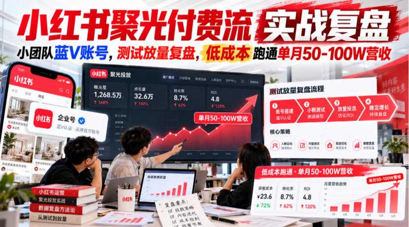 小红书聚光付费流实战复盘｜小团队蓝V账号，测试放量复盘，低成本跑通单月50‑100W营收【文档】-巅峰研习社
