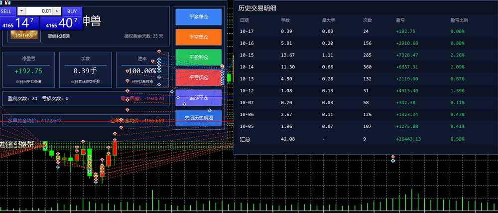 图片[3]-普通人也能玩转 AI 量化：不盯盘、不熬夜，一套智投 EA 让策略自动跑-巅峰研习社
