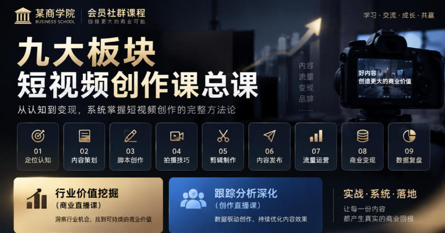 某商学院会员社群课程，九大板块短视频创作课总课，行业价值挖掘(商业直播课)，跟踪分析深化(创作直播课)-巅峰研习社
